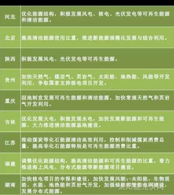 “十三五”來臨 地方如何發(fā)力光伏風(fēng)電?
