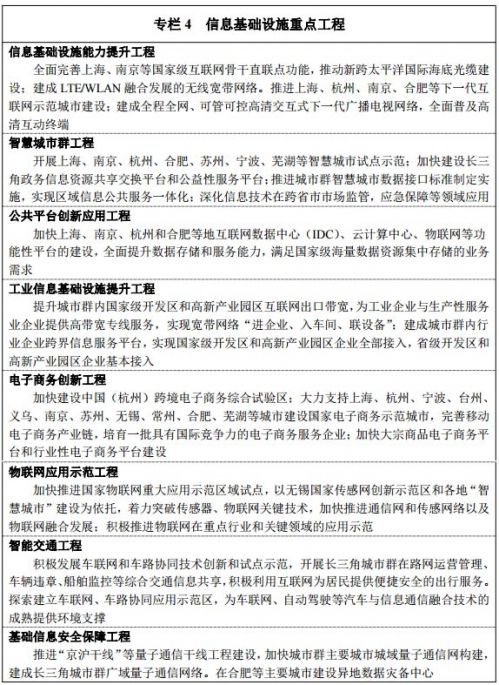 《長江三角洲城市群發展規劃》全文