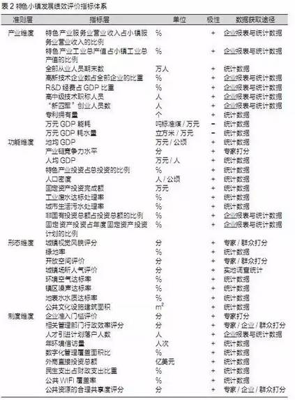 特色小鎮不是玩概念，還要看評估指標