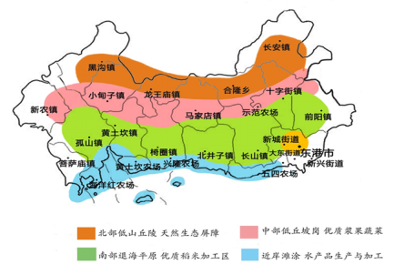 遼寧省東港貝類現(xiàn)代農業(yè)產業(yè)園